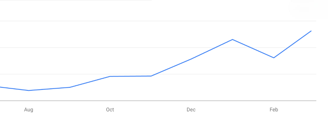 Shikhar EdTech results graph