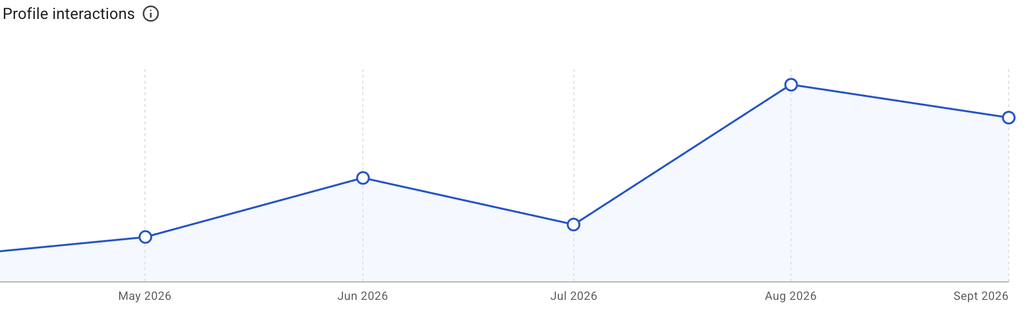 Foxtax results graph